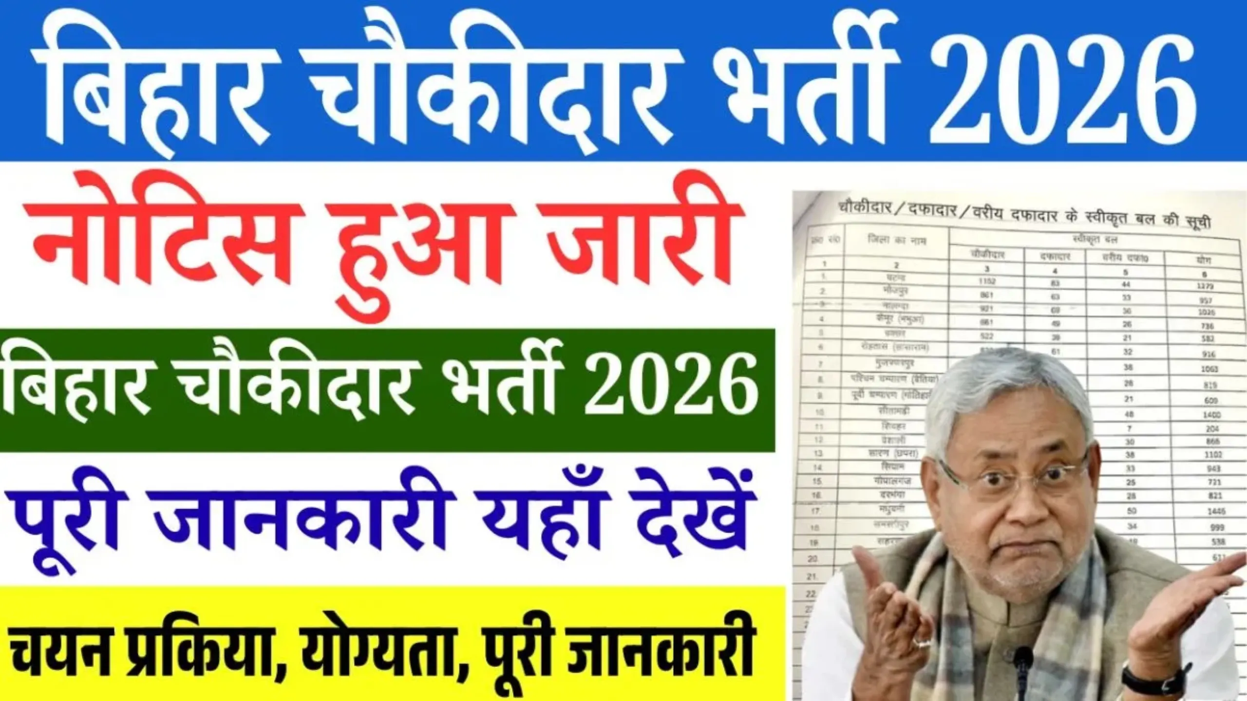 chawkidar harti 2026