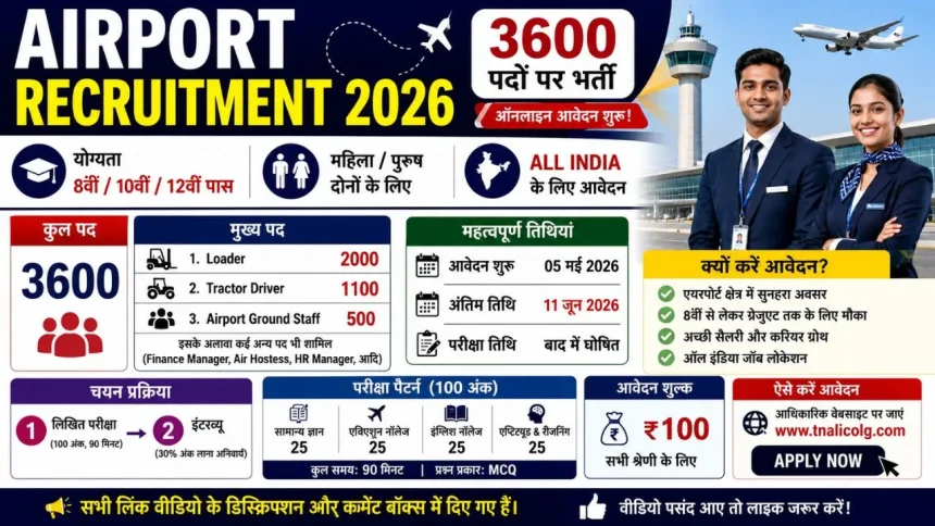 air-port-bharti-2026-8th-10th-12th-pass-apply-kare